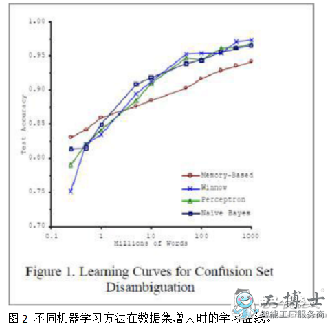 大数据分析到底需要多少种工具