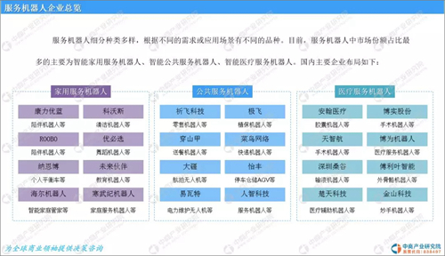 2019年中国服务机器人市场前景研究分析：政策扶持 技术升级优化 老龄化成利好因素