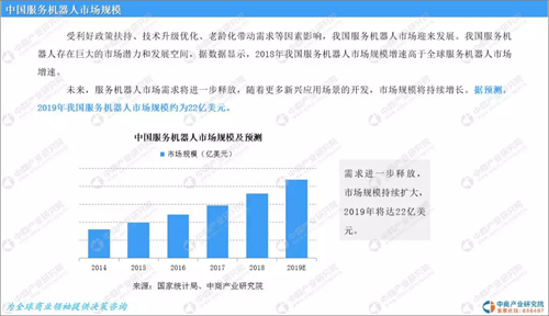 2019年中国服务机器人市场前景研究分析：政策扶持 技术升级优化 老龄化成利好因素