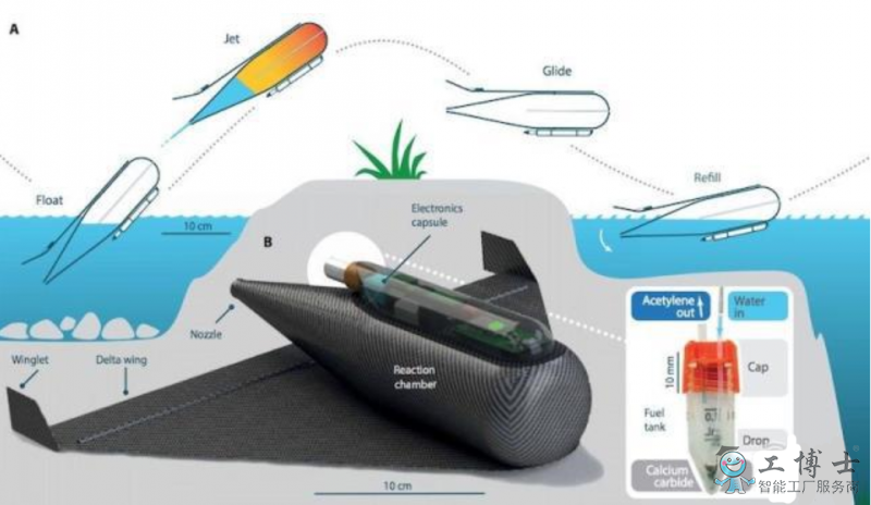 靠爆炸飞上天！水下机器人空中每秒飞行11米