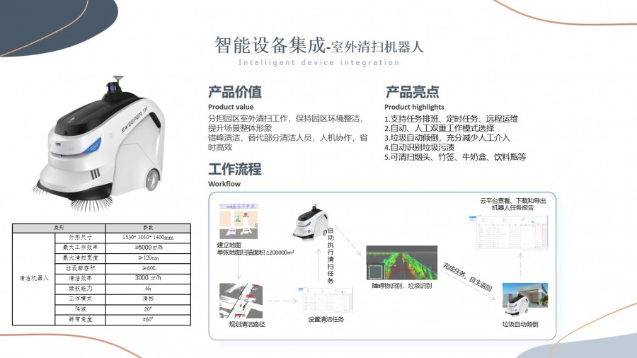 智慧园区解决方案